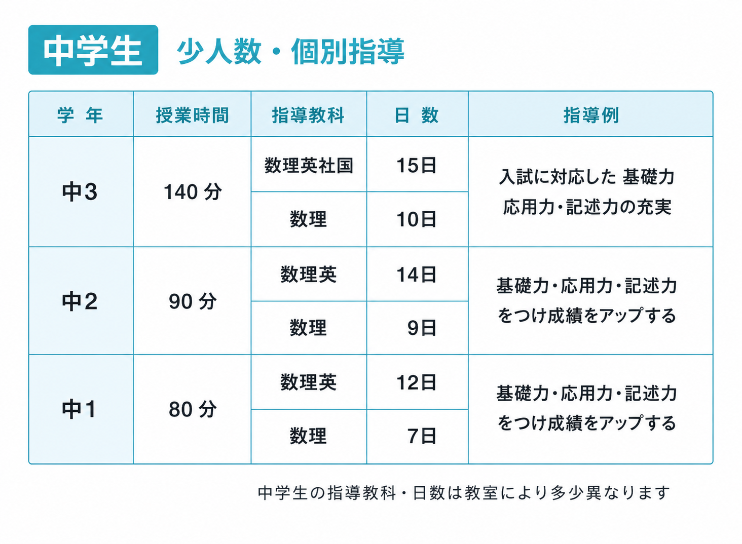 夏期講習案内